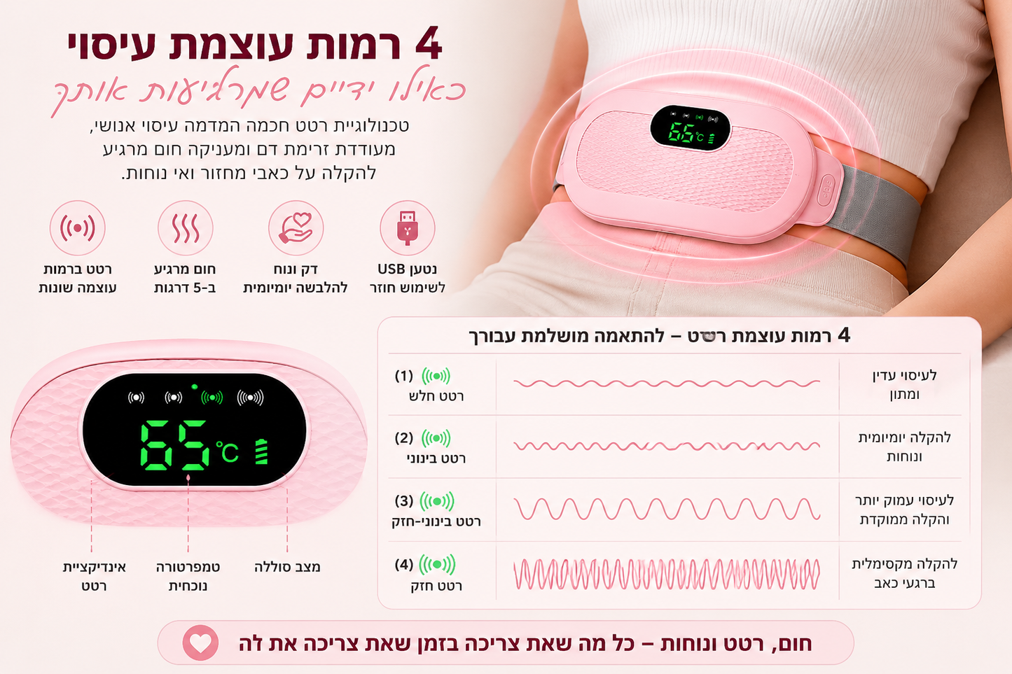 Seravique CalmFlow - הסוף לכאבי המחזור שלך